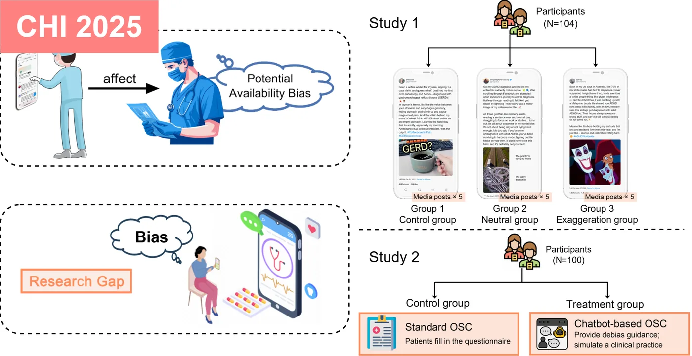 Overview of the Mining Evidence research studies