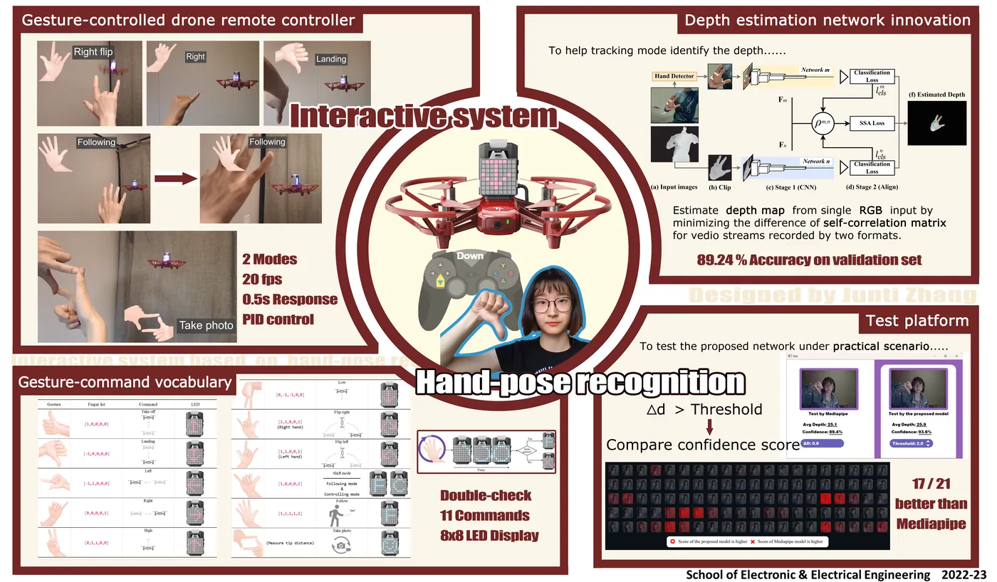 Hand-gesture recognition project interface